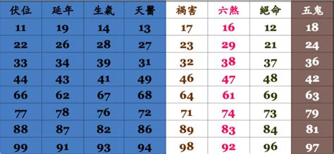 門號 吉凶|【門號 吉凶】手機門號吉凶大公開！立即檢測你的號。